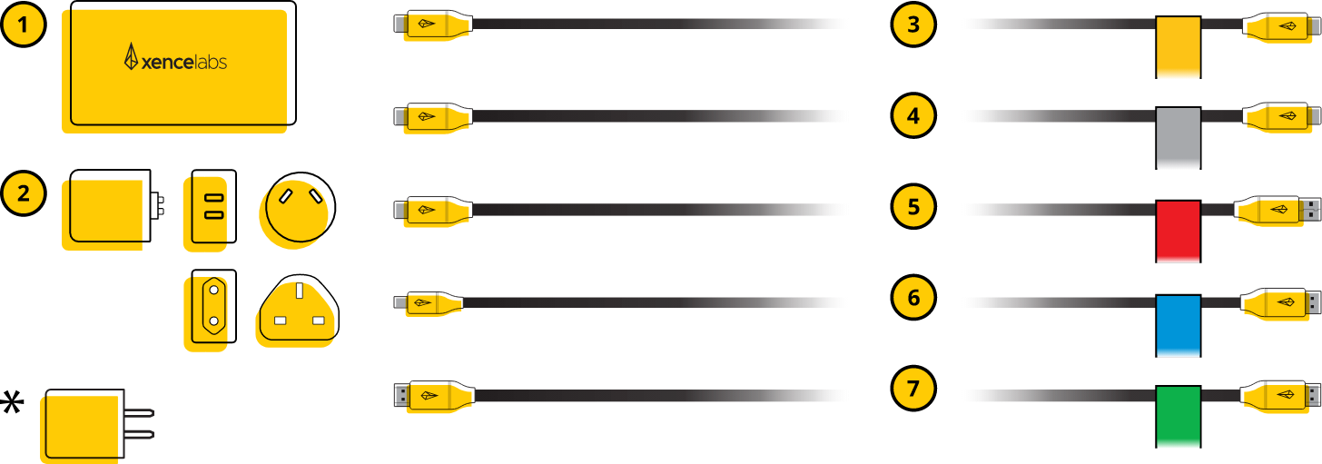 Image 1 - What is in the Box